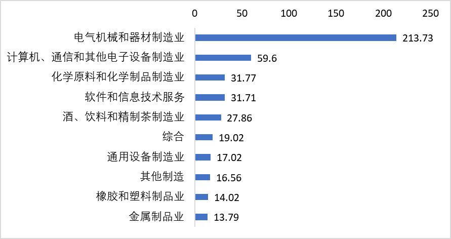 图3 营收百强2024年度净利润前十行业(单位:亿元).png 图3 营收百强2024年度净利润前十行业(单位:亿元).png